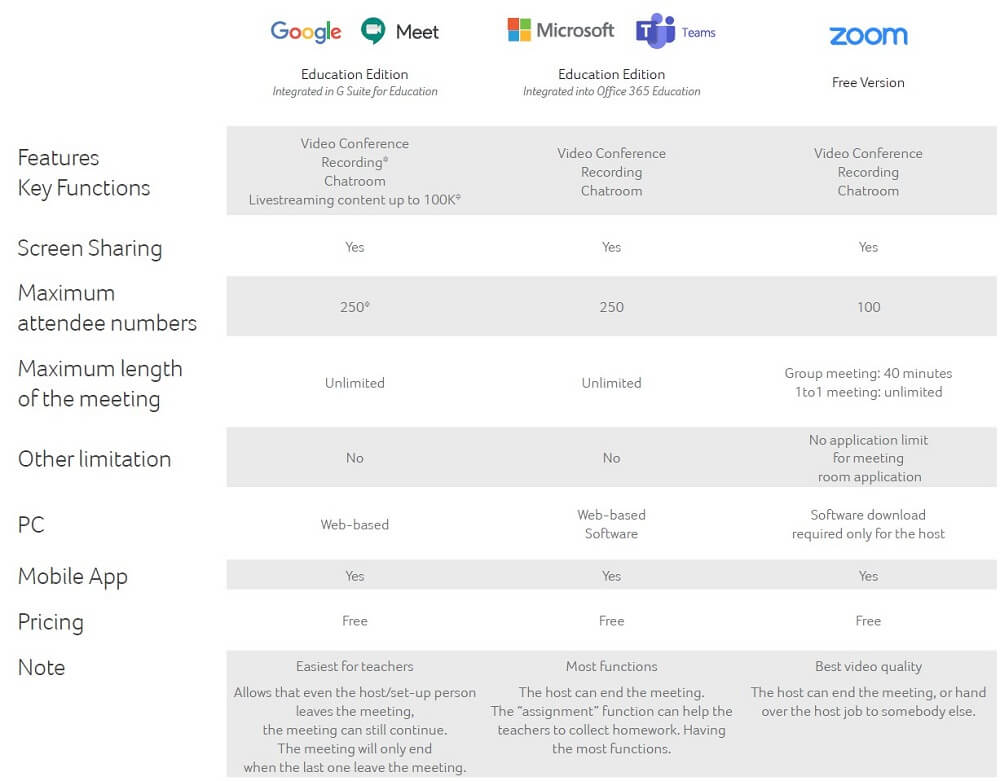 Confronto piattaforme e-learning